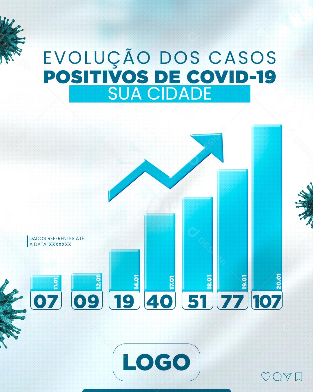 Social Media Evolução dos casos positivos de covid-19 Gráfico PSD Editável