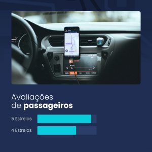 Social Media Uber Avaliação de Passageiros PSD Editável
