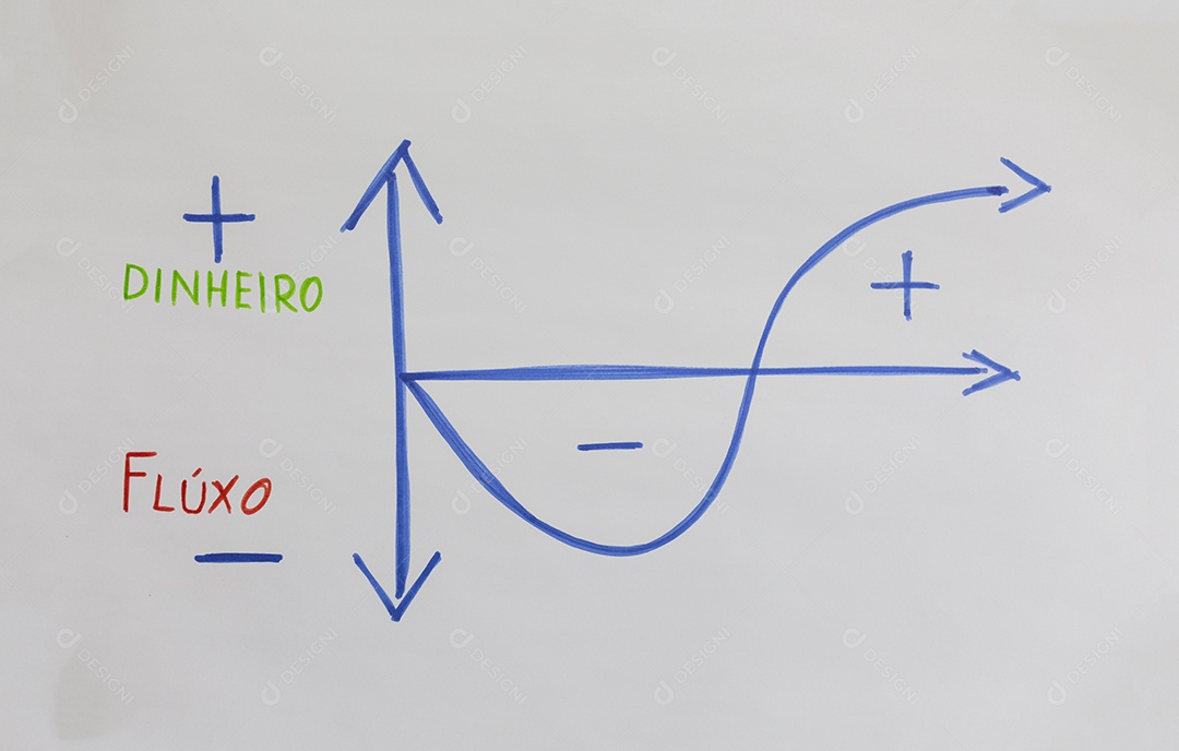 Fluxo de caixa no quadro branco. Palavras Dinheiro e fluxo escritas em Br