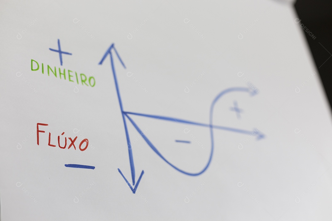 Fluxo de caixa no quadro branco. Palavras Dinheiro e fluxo escritas em Br