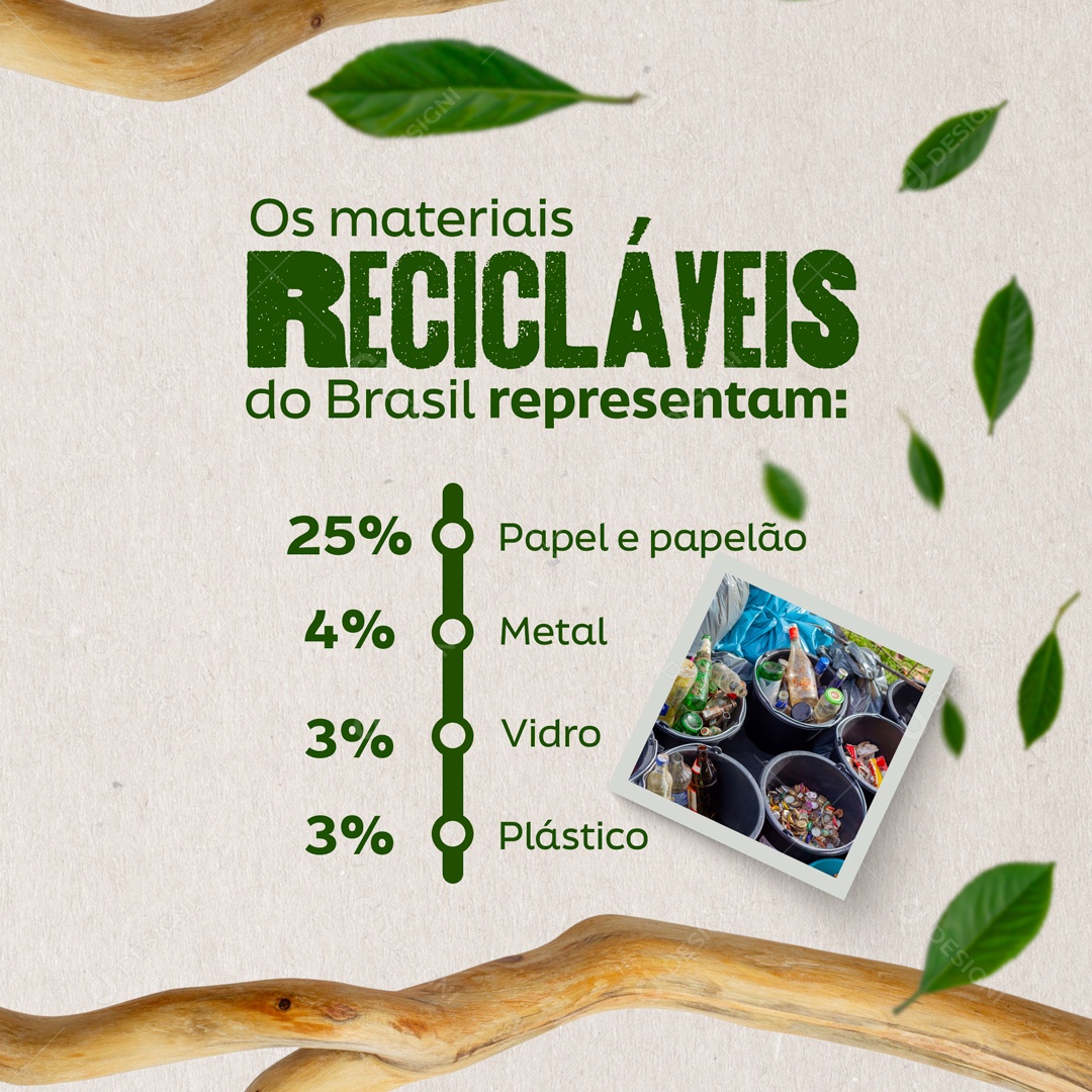 Os Materiais Recicláveis Sustentabilidade e Meio Ambiente Social Media PSD Editável