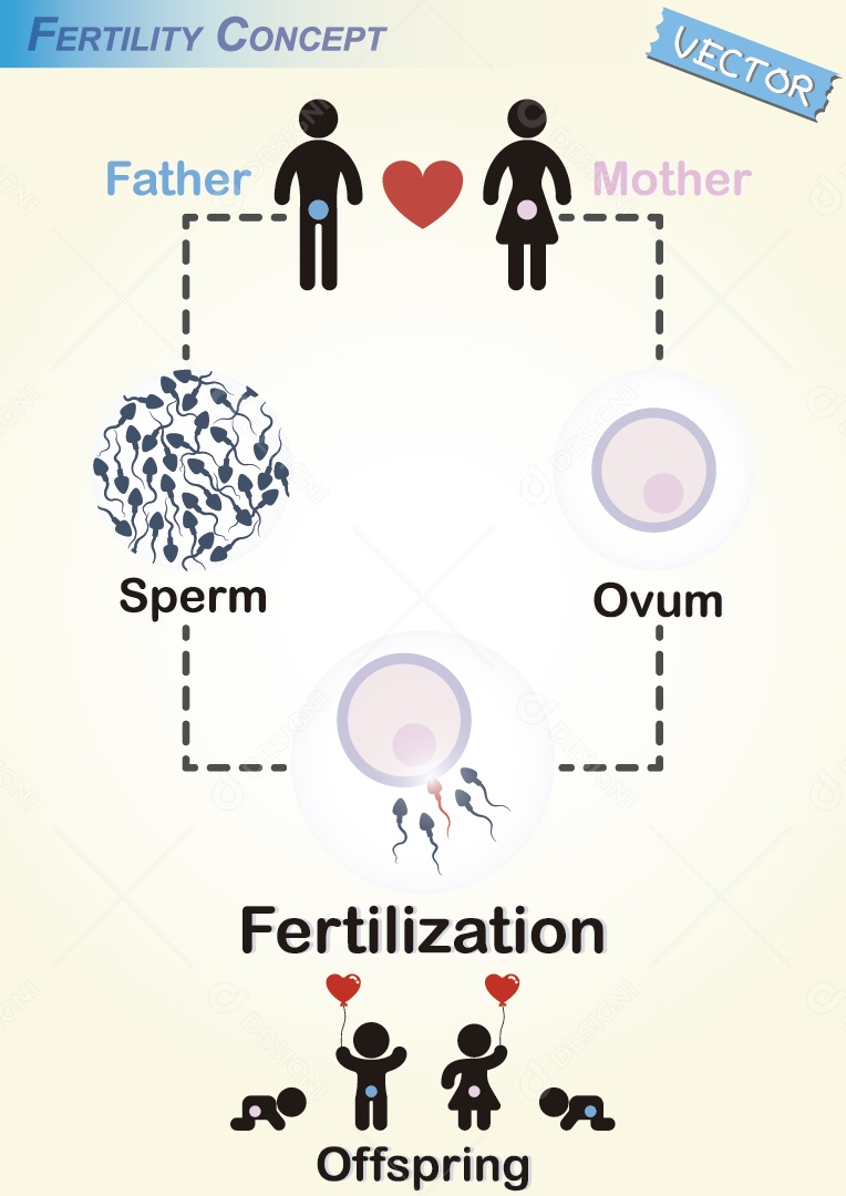 Conceito de Fertilidade Ilustração Vetor EPS