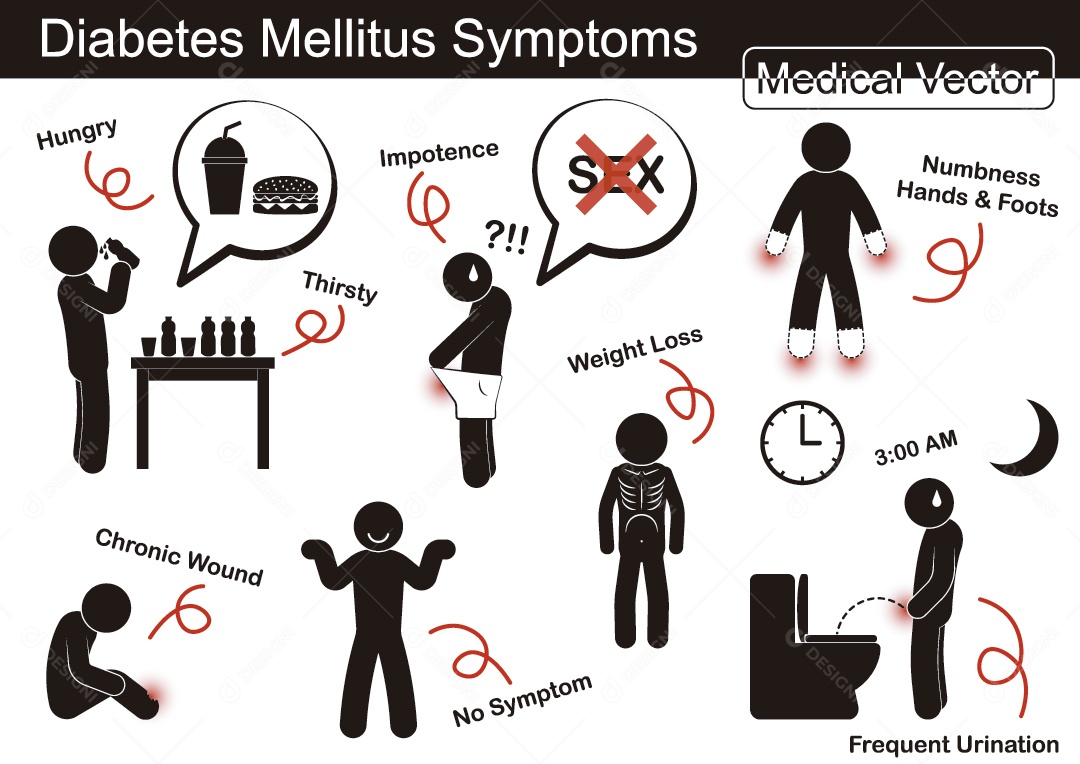 Múltiplas Doenças Ilustrações Vetor EPS