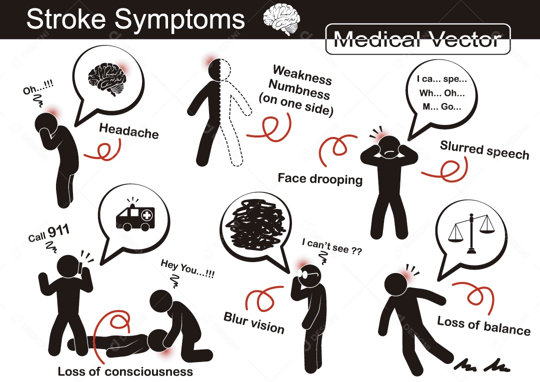 Sintomas do Acidente Vascular Cerebral Vetor EPS