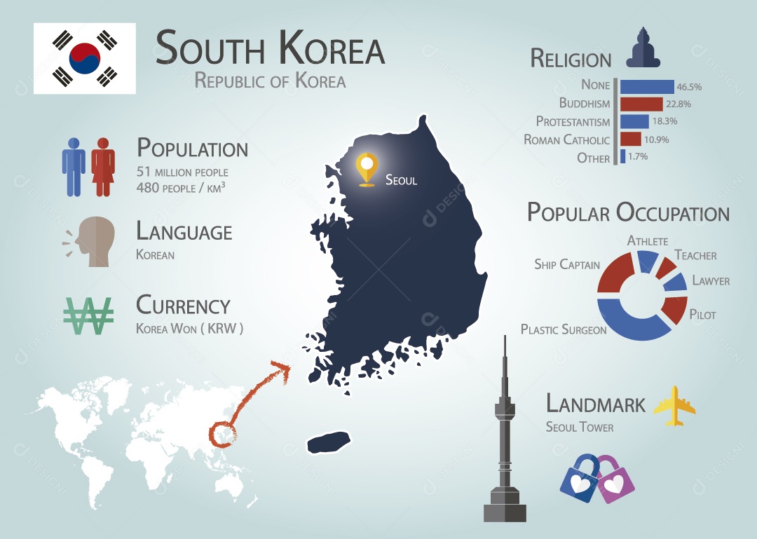 Infográfico da Coreia do Sul Ilustração Vetor EPS