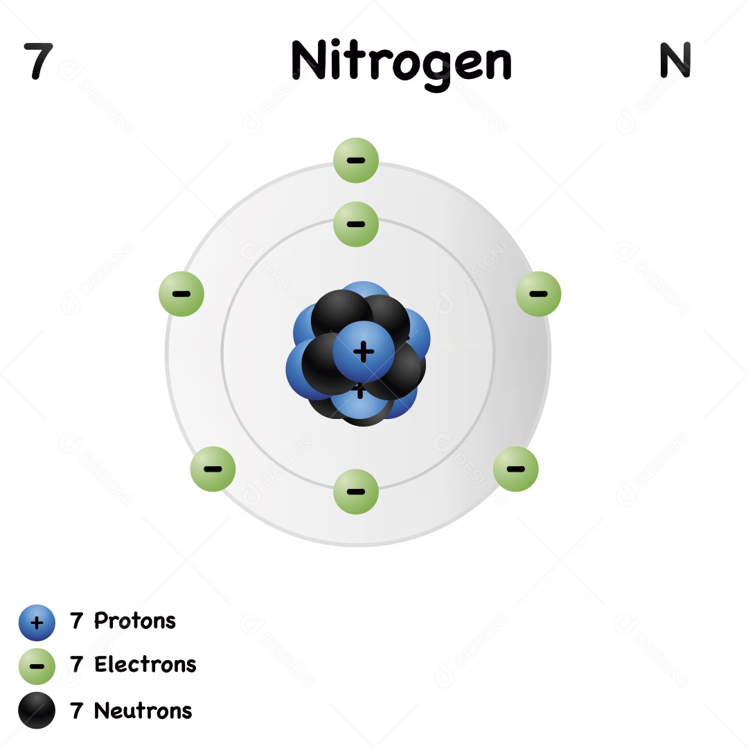 Nitrogênio Elemento Químico Ilustração Vetor EPS