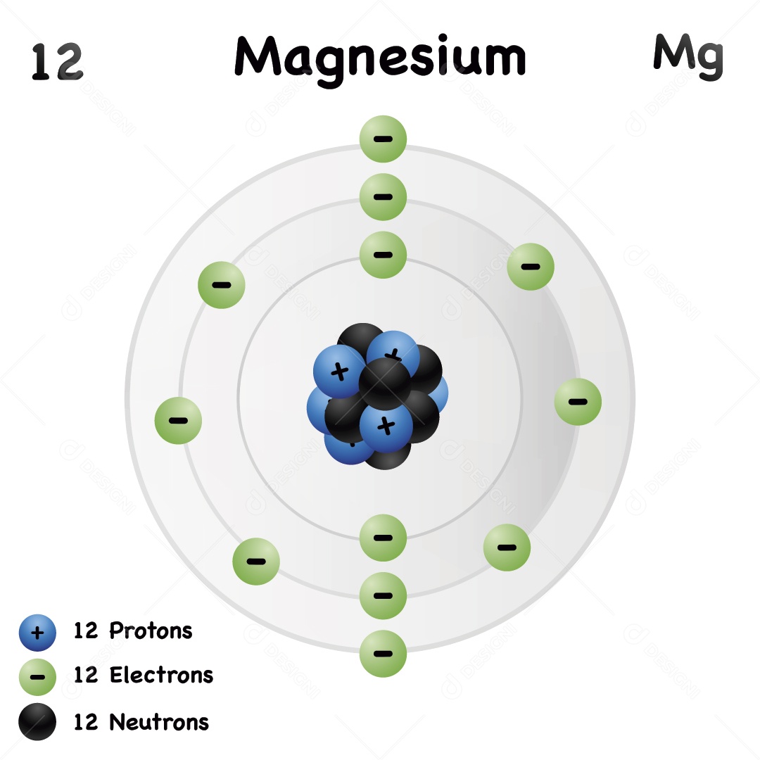 Magnésio Elemento Químico Ilustração Vetor EPS