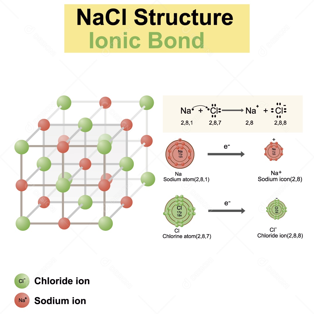 Ligação Iônica ] Ilustração Vetor EPS