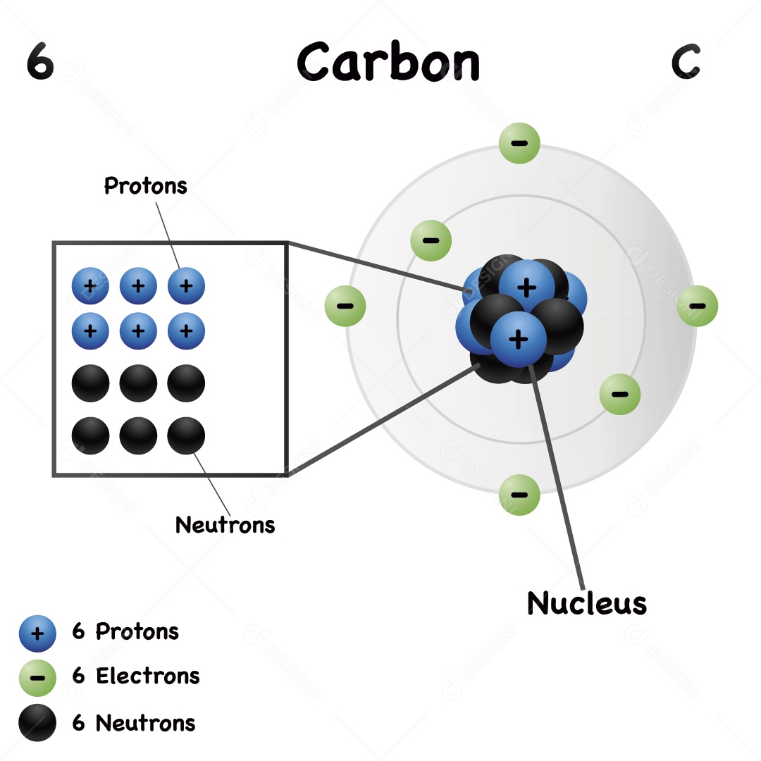 Carbono Elemento Químico Ilustração Vetor EPS