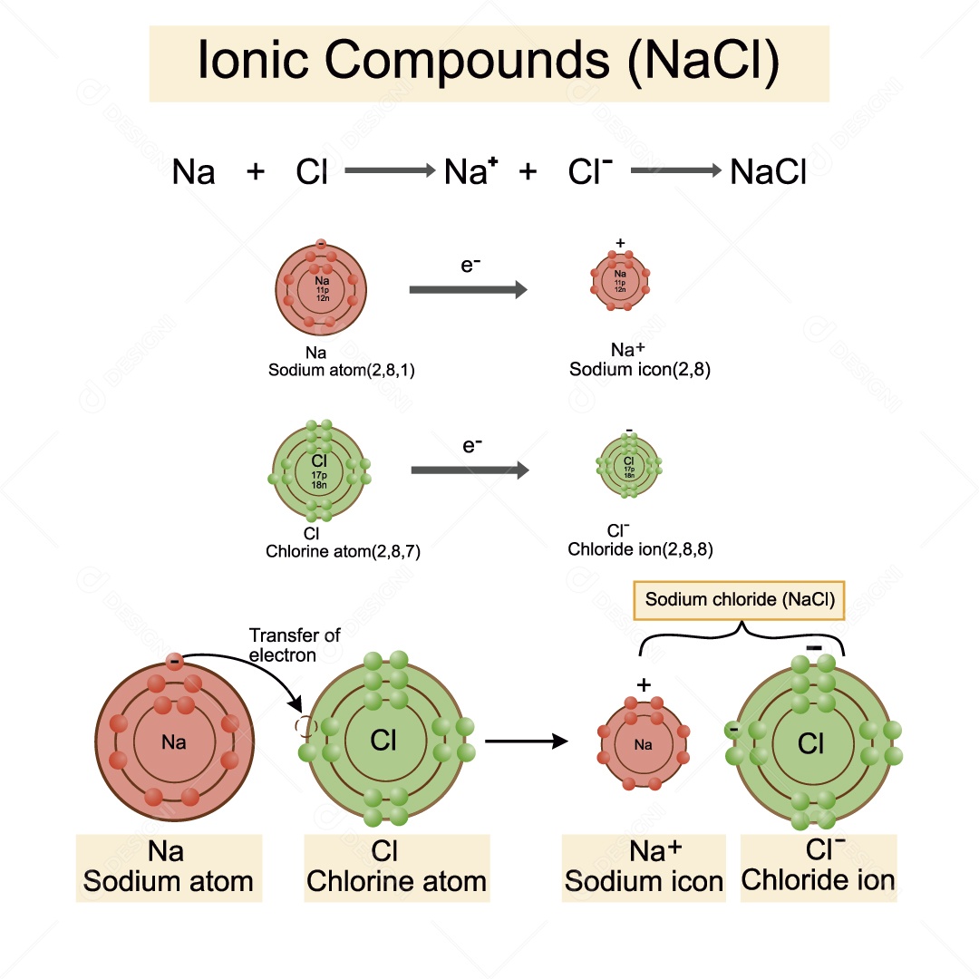 Compostos Iônicos Ilustração Vetor EPS