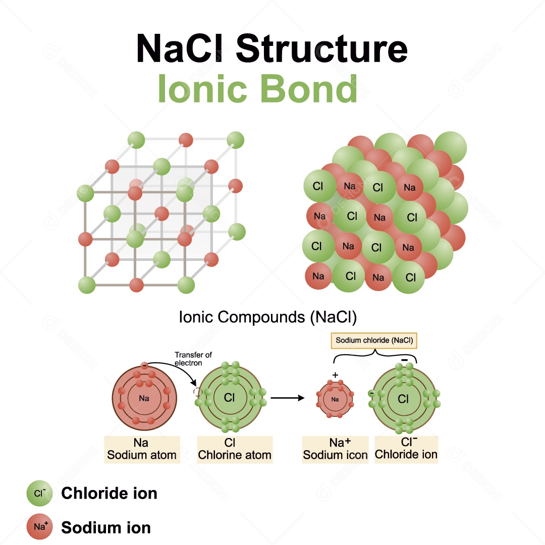 Ligação Iônica com Estrutura Ilustração Vetor EPS