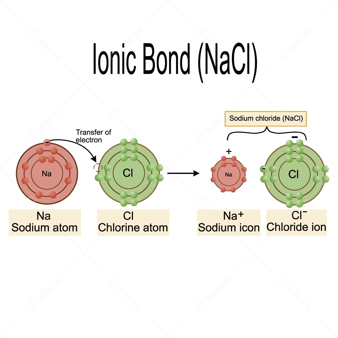 ligação Iônica Ilustração Vetor EPS