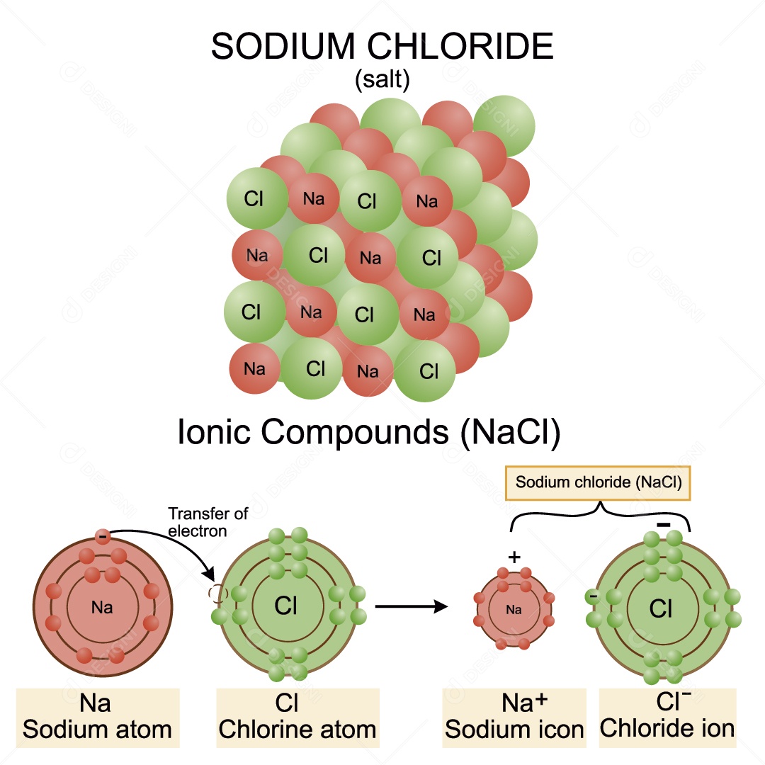 Estrutura do Cloreto de Sódio Ilustração Vetor EPS