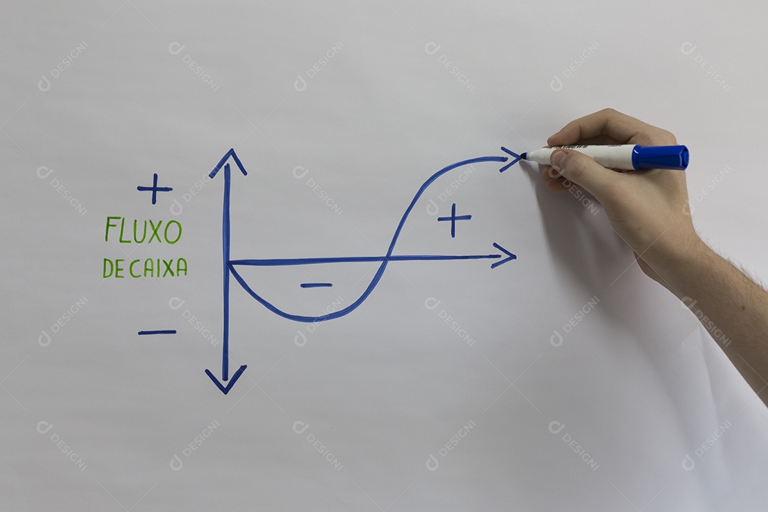 Fluxo de caixa no quadro branco palavras dinheiro e fluxo escritas em português brasileiro mãos desenhando fluxo de caixa