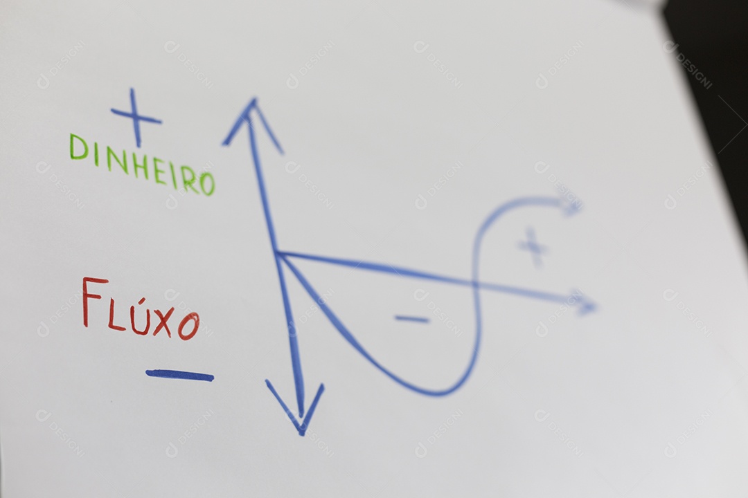 Fluxo de caixa no quadro branco palavras dinheiro e fluxo escritas em português brasileiro mãos desenhando fluxo de caixa