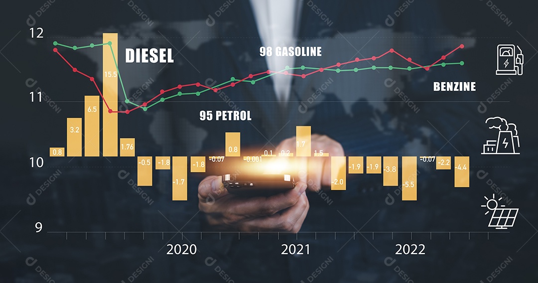 Gráfico de energia do petróleo do mercado mundial impacto no conceito de economia IA