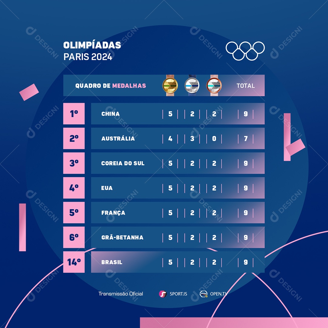 Social Media Olimpiadas Paris 2024 Quadro de Medalhas PSD Editável