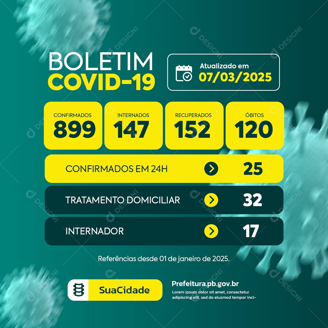 Covid-19 Boletim Confirmados Tratamento Domiciliar Social Media PSD Editável